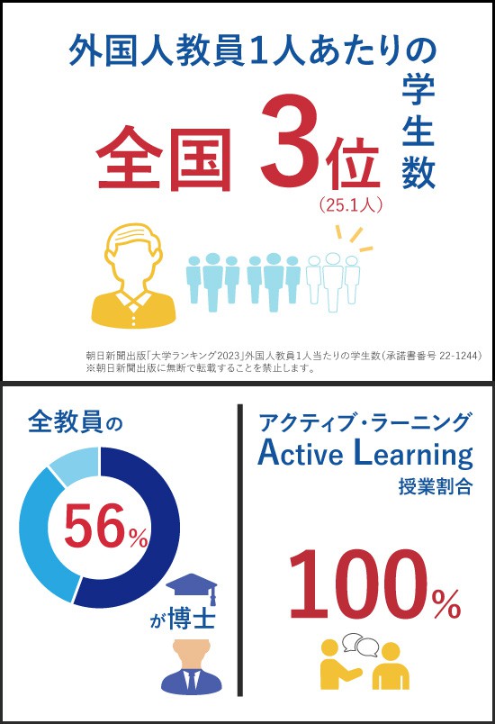 外国人教員比率